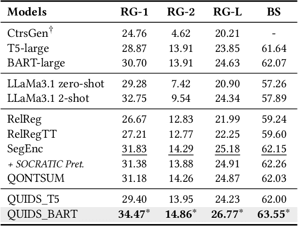 Figure 2 for QUIDS: Query Intent Generation via Dual Space Modeling