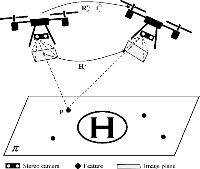 Figure 1 for Homography Initialization and Dynamic Weighting Algorithm Based on a Downward-Looking Camera and IMU