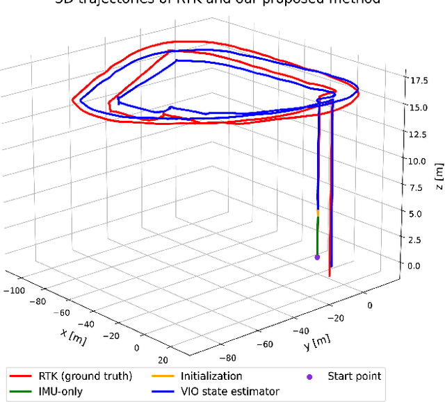 Figure 2 for Homography Initialization and Dynamic Weighting Algorithm Based on a Downward-Looking Camera and IMU