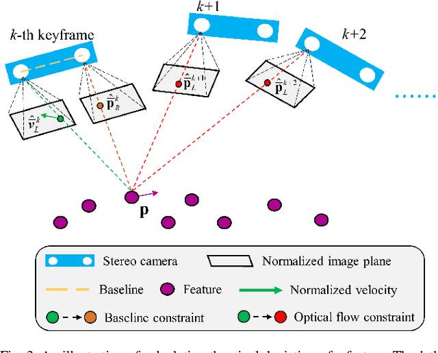 Figure 3 for Homography Initialization and Dynamic Weighting Algorithm Based on a Downward-Looking Camera and IMU