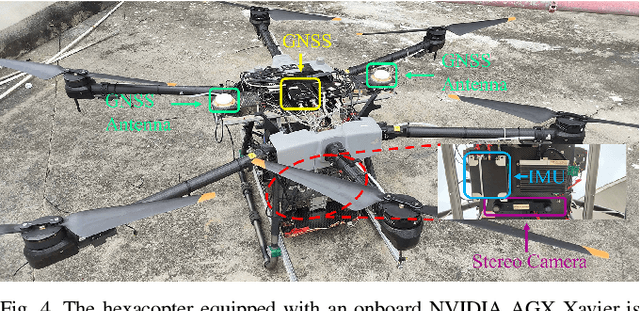 Figure 4 for Homography Initialization and Dynamic Weighting Algorithm Based on a Downward-Looking Camera and IMU