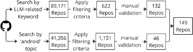 Figure 1 for LLMs in Mobile Apps: Practices, Challenges, and Opportunities