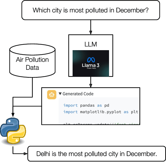 Figure 2 for VayuBuddy: an LLM-Powered Chatbot to Democratize Air Quality Insights