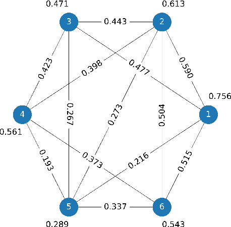 Figure 4 for A Dataset for Analysing News Framing in Chinese Media