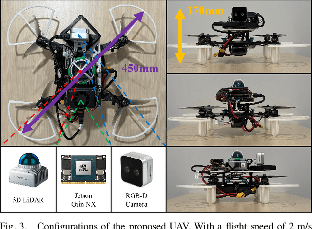 Figure 3 for Optimizing Indoor Farm Monitoring Efficiency Using UAV: Yield Estimation in a GNSS-Denied Cherry Tomato Greenhouse