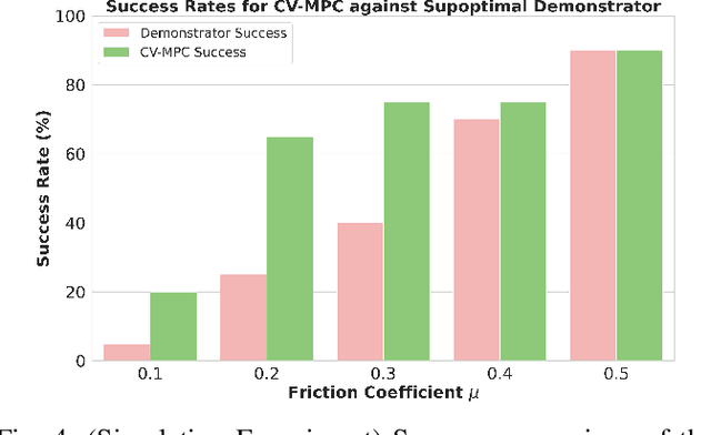 Figure 4 for Dynamic Non-Prehensile Object Transport via Model-Predictive Reinforcement Learning