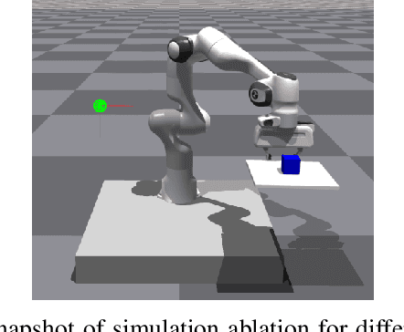 Figure 1 for Dynamic Non-Prehensile Object Transport via Model-Predictive Reinforcement Learning