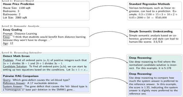 Figure 3 for Reasoning-Intensive Regression