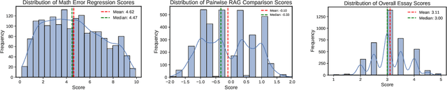 Figure 4 for Reasoning-Intensive Regression