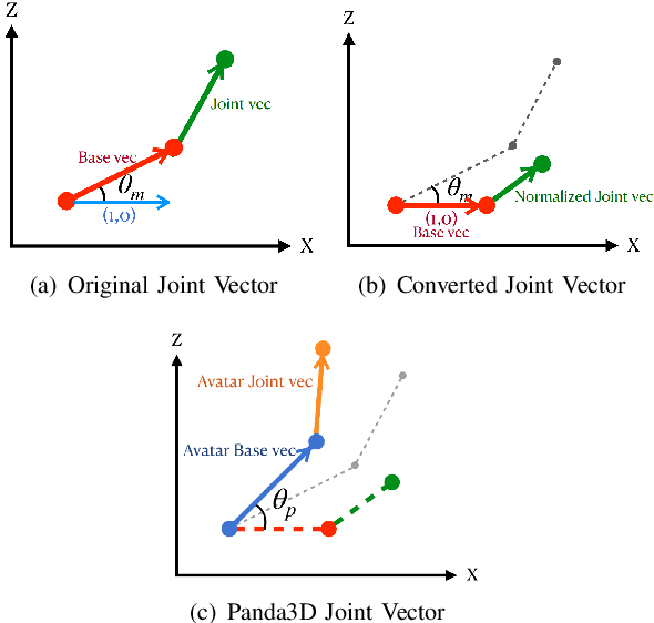 Figure 4 for POSE: Pose estimation Of virtual Sync Exhibit system