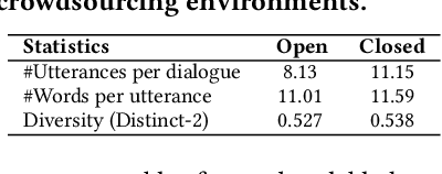 Figure 4 for CRS Arena: Crowdsourced Benchmarking of Conversational Recommender Systems