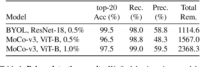 Figure 2 for Defending Against Patch-based Backdoor Attacks on Self-Supervised Learning