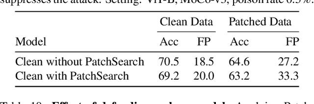 Figure 3 for Defending Against Patch-based Backdoor Attacks on Self-Supervised Learning