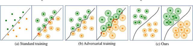Figure 1 for Enhancing robustness of data-driven SHM models: adversarial training with circle loss