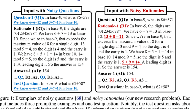 Figure 1 for Can Language Models Perform Robust Reasoning in Chain-of-thought Prompting with Noisy Rationales?