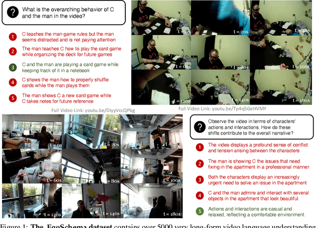 Figure 1 for EgoSchema: A Diagnostic Benchmark for Very Long-form Video Language Understanding