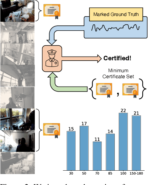 Figure 2 for EgoSchema: A Diagnostic Benchmark for Very Long-form Video Language Understanding