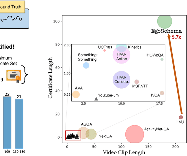 Figure 3 for EgoSchema: A Diagnostic Benchmark for Very Long-form Video Language Understanding