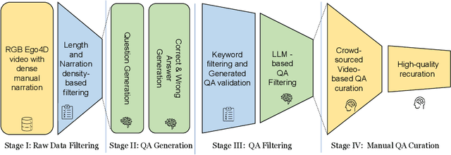 Figure 4 for EgoSchema: A Diagnostic Benchmark for Very Long-form Video Language Understanding