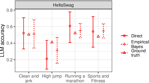 Figure 1 for Precise Model Benchmarking with Only a Few Observations