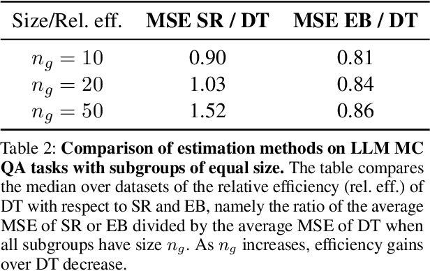 Figure 4 for Precise Model Benchmarking with Only a Few Observations