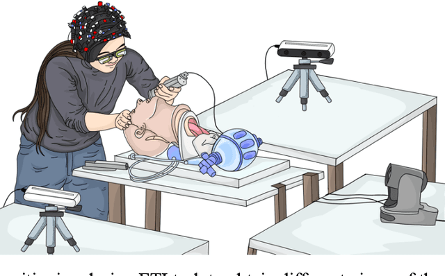 Figure 1 for Deep Learning for Video-Based Assessment of Endotracheal Intubation Skills