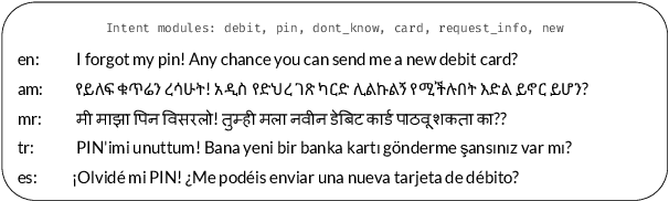 Figure 1 for MULTI3NLU++: A Multilingual, Multi-Intent, Multi-Domain Dataset for Natural Language Understanding in Task-Oriented Dialogue