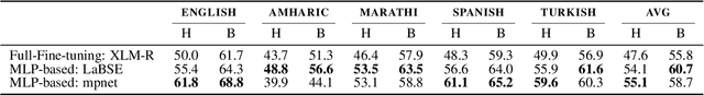 Figure 3 for MULTI3NLU++: A Multilingual, Multi-Intent, Multi-Domain Dataset for Natural Language Understanding in Task-Oriented Dialogue
