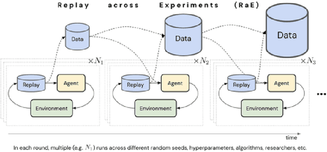 Figure 1 for Replay across Experiments: A Natural Extension of Off-Policy RL