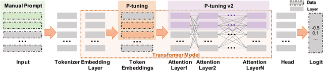 Figure 3 for LMSanitator: Defending Prompt-Tuning Against Task-Agnostic Backdoors