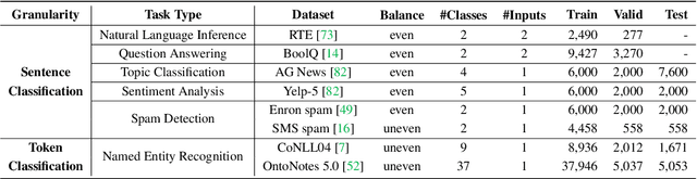 Figure 2 for LMSanitator: Defending Prompt-Tuning Against Task-Agnostic Backdoors