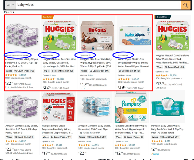 Figure 1 for Sponsored is the New Organic: Implications of Sponsored Results on Quality of Search Results in the Amazon Marketplace