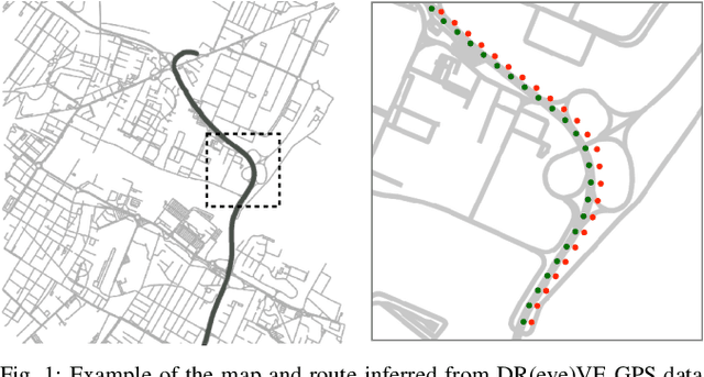 Figure 1 for SCOUT+: Towards Practical Task-Driven Drivers' Gaze Prediction