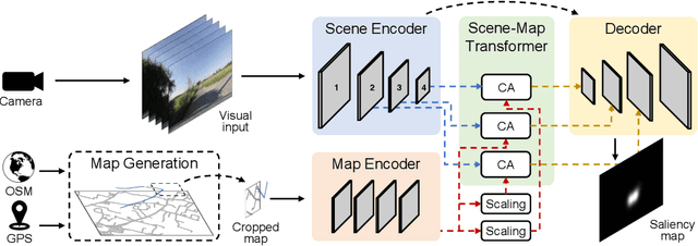 Figure 2 for SCOUT+: Towards Practical Task-Driven Drivers' Gaze Prediction