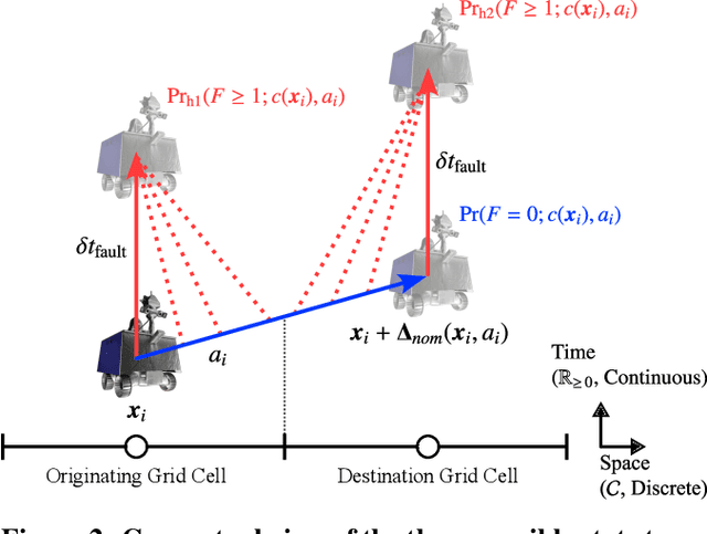 Figure 3 for Safe Mission-Level Path Planning for Exploration of Lunar Shadowed Regions by a Solar-Powered Rover