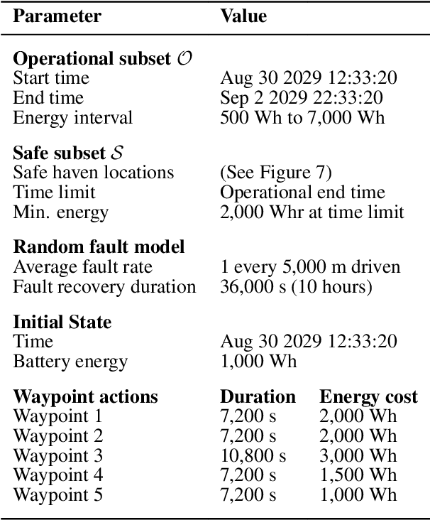 Figure 4 for Safe Mission-Level Path Planning for Exploration of Lunar Shadowed Regions by a Solar-Powered Rover