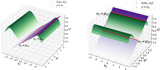 Figure 2 for Advancing the Understanding of Fixed Point Iterations in Deep Neural Networks: A Detailed Analytical Study