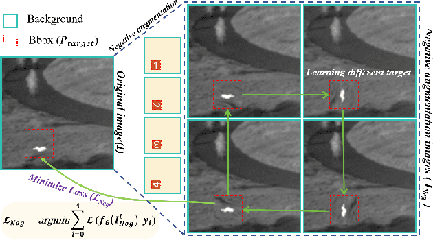 Figure 1 for SIRST-5K: Exploring Massive Negatives Synthesis with Self-supervised Learning for Robust Infrared Small Target Detection