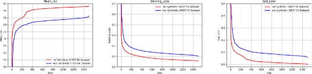 Figure 3 for SIRST-5K: Exploring Massive Negatives Synthesis with Self-supervised Learning for Robust Infrared Small Target Detection