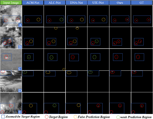 Figure 4 for SIRST-5K: Exploring Massive Negatives Synthesis with Self-supervised Learning for Robust Infrared Small Target Detection