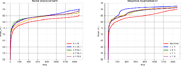 Figure 2 for SIRST-5K: Exploring Massive Negatives Synthesis with Self-supervised Learning for Robust Infrared Small Target Detection