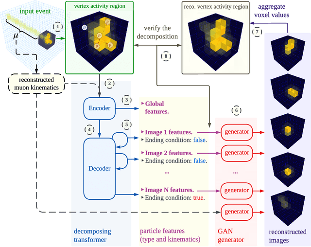 Figure 1 for Deep-learning-based decomposition of overlapping-sparse images: application at the vertex of neutrino interactions