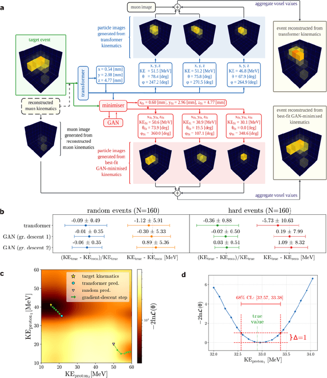 Figure 3 for Deep-learning-based decomposition of overlapping-sparse images: application at the vertex of neutrino interactions