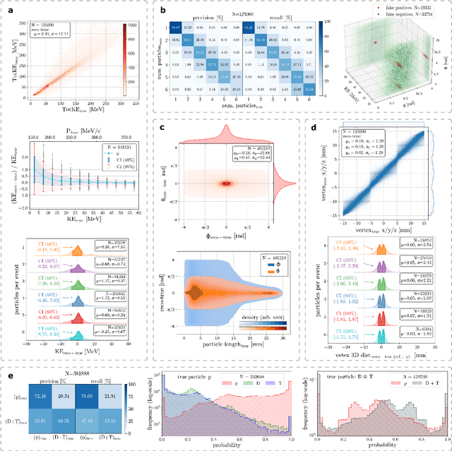 Figure 4 for Deep-learning-based decomposition of overlapping-sparse images: application at the vertex of neutrino interactions