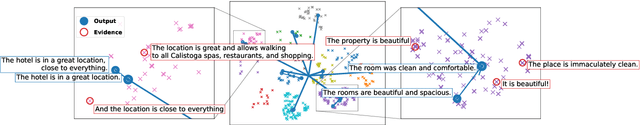 Figure 4 for Attributable and Scalable Opinion Summarization