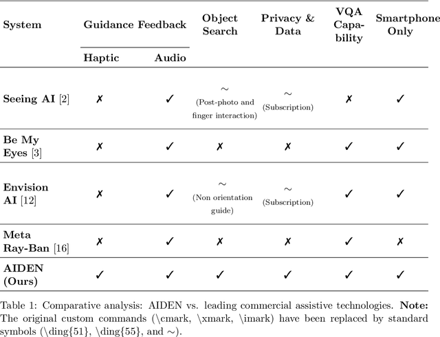 Figure 1 for An Artificial Intelligence-based Assistant for the Visually Impaired