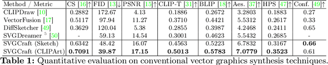 Figure 2 for SVGCraft: Beyond Single Object Text-to-SVG Synthesis with Comprehensive Canvas Layout