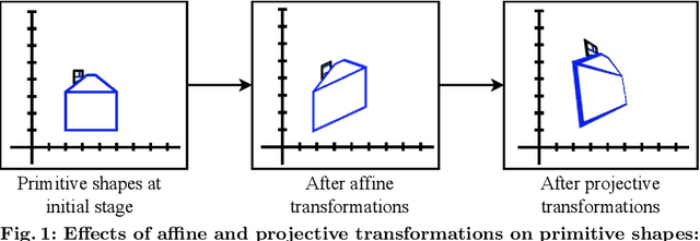 Figure 3 for SVGCraft: Beyond Single Object Text-to-SVG Synthesis with Comprehensive Canvas Layout