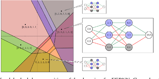 Figure 1 for Topological Signatures of ReLU Neural Network Activation Patterns