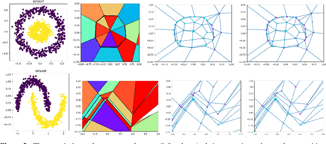 Figure 3 for Topological Signatures of ReLU Neural Network Activation Patterns